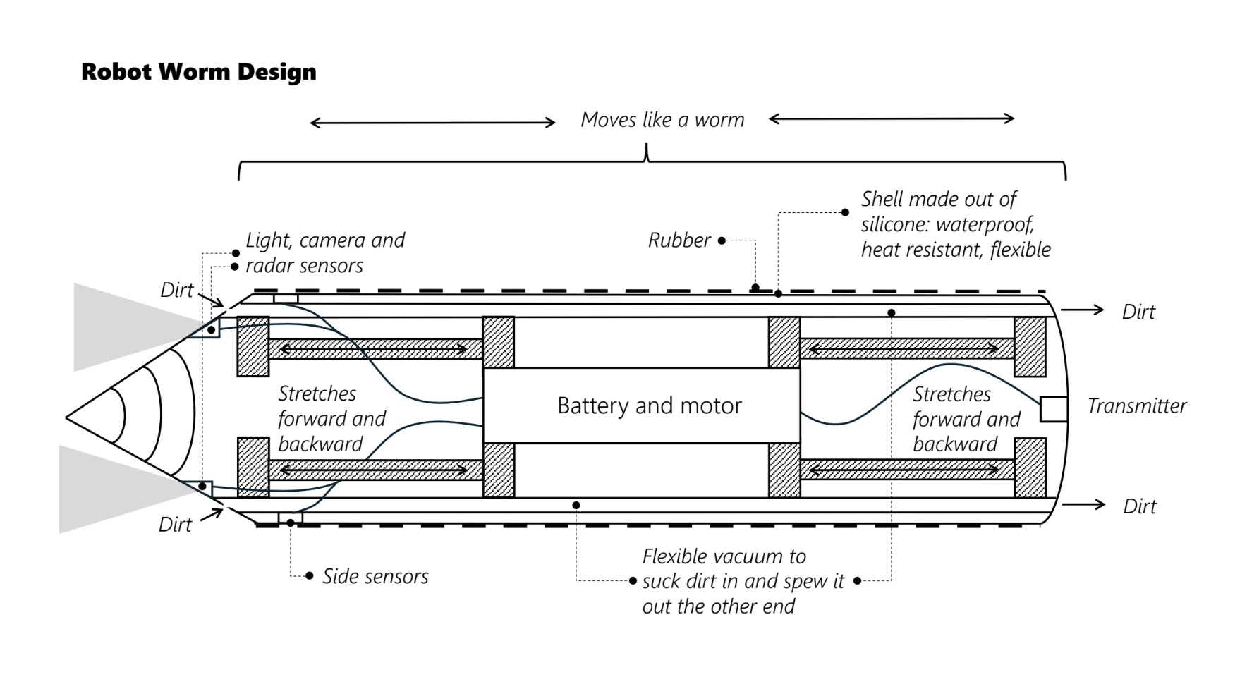 Worm robot schematic