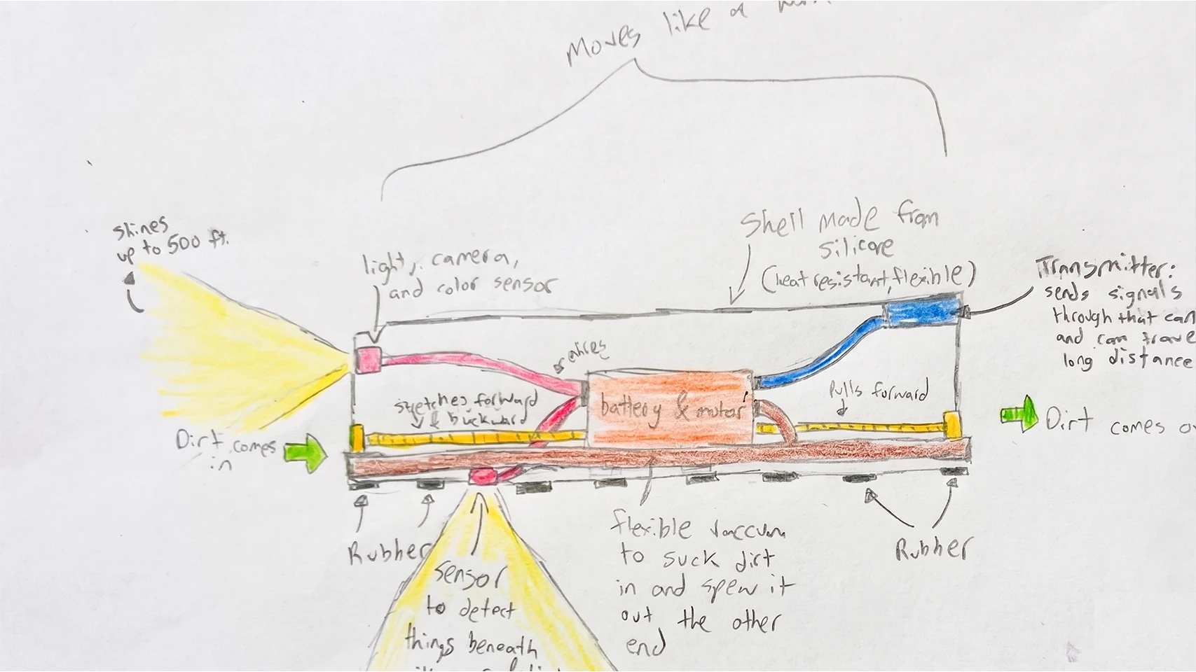 Worm robot concept sketch
